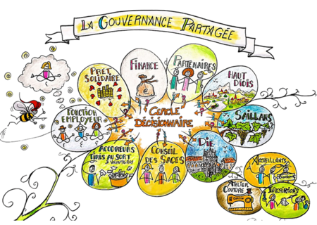Cercle Décisionnaire mensuel