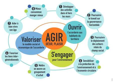 renouvellement du projet d'Espace de Vie Sociale